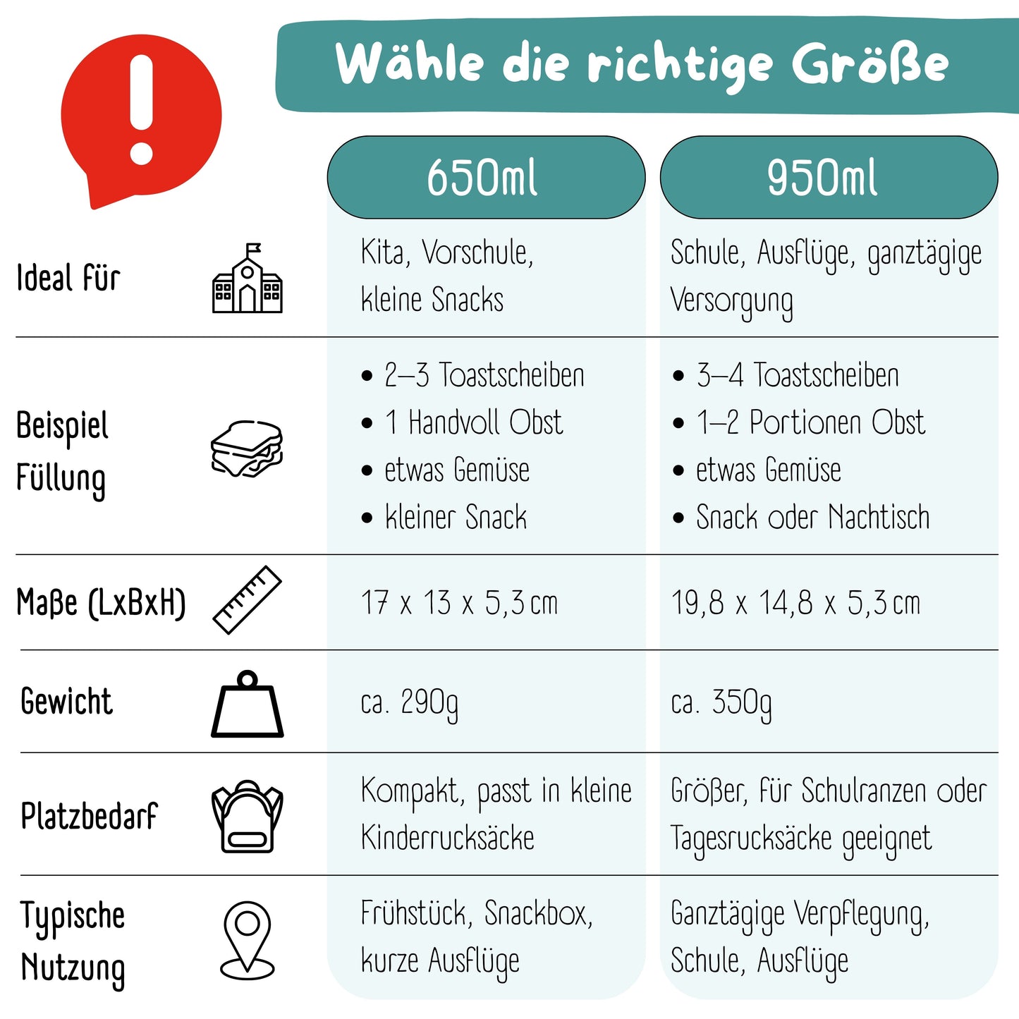 Brotdose mit Fächern, leicht & auslaufsicher - mint