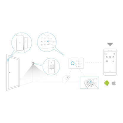 Télécommande Chuango RC-80