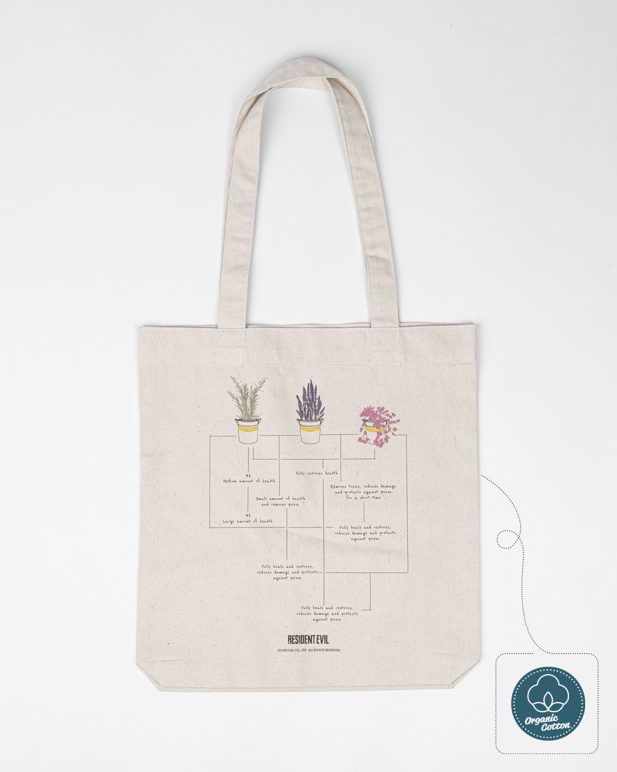 Tote Bag Resident Evil Herbes | Resident Evil sac shopping Herbs ItemLab